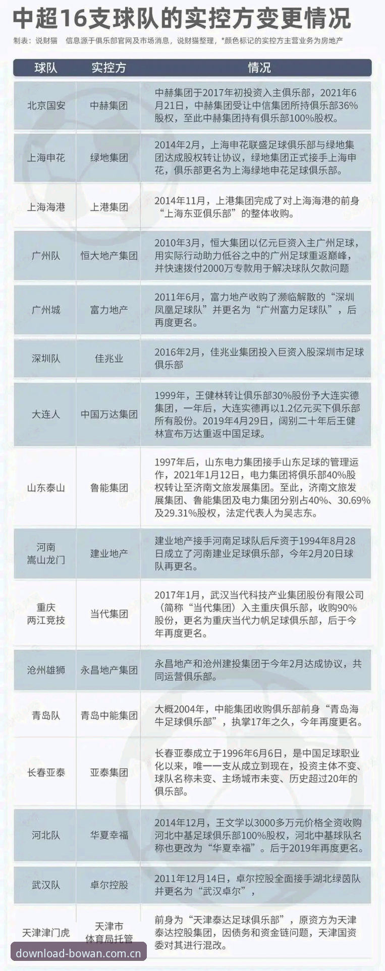足协第三批禁足名单详解：65人受罚，17人终身禁足